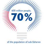 A Solvable Problem, a Conservative Action Plan...